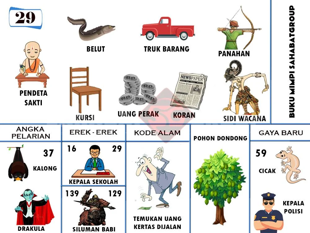 buku mimpi erek erek togel 29